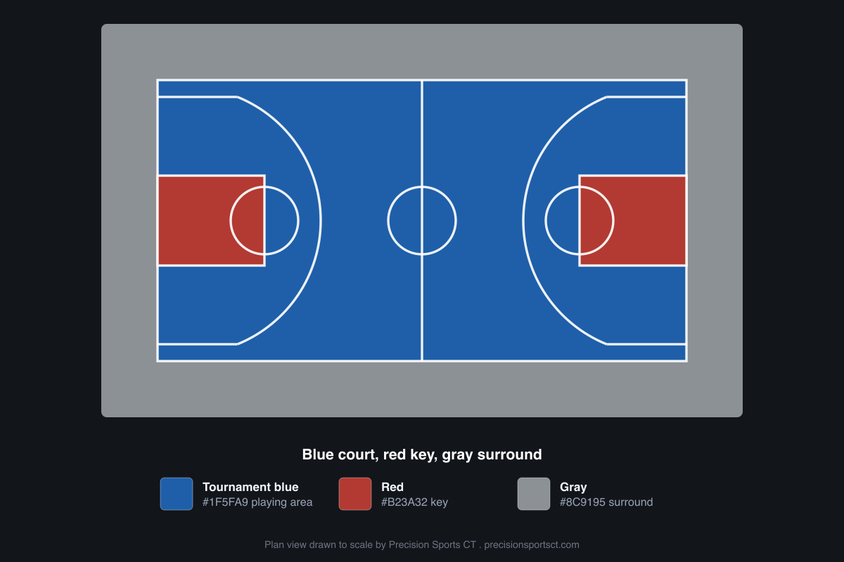 Plan view of a basketball court color scheme: a tournament blue #1F5FA9 playing area with a red #B23A32 key and a gray #8C9195 surround, school and team identity without losing ball contrast