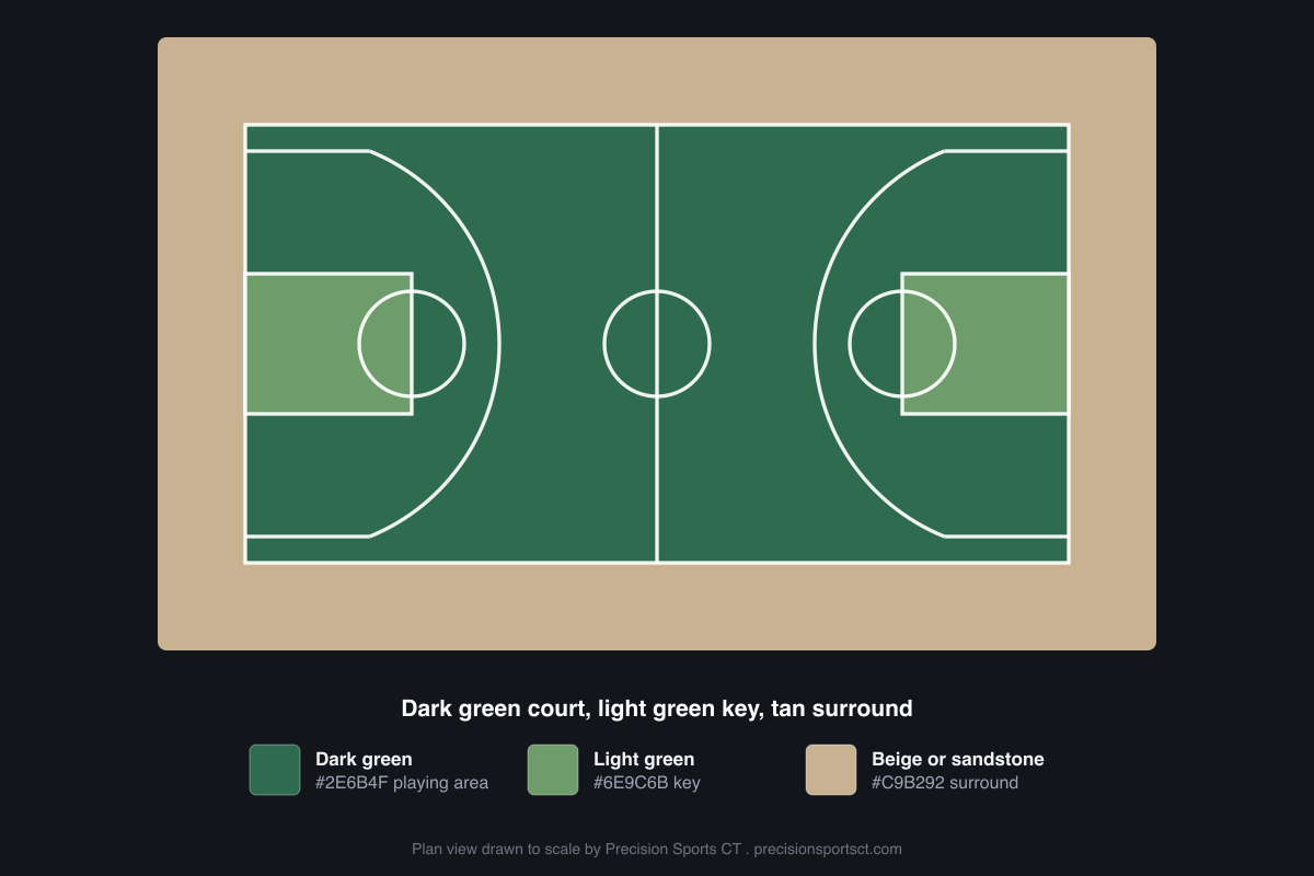 Plan view of a basketball court color scheme: a dark green #2E6B4F playing area with a light green #6E9C6B key and a beige or sandstone #C9B292 surround, for courts under heavy tree cover