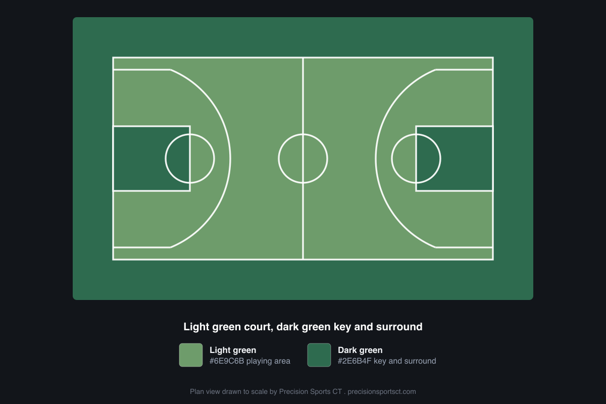 Plan view of a basketball court color scheme: a light green #6E9C6B playing area with a dark green #2E6B4F key and surround, the backyard court built to disappear into landscaping