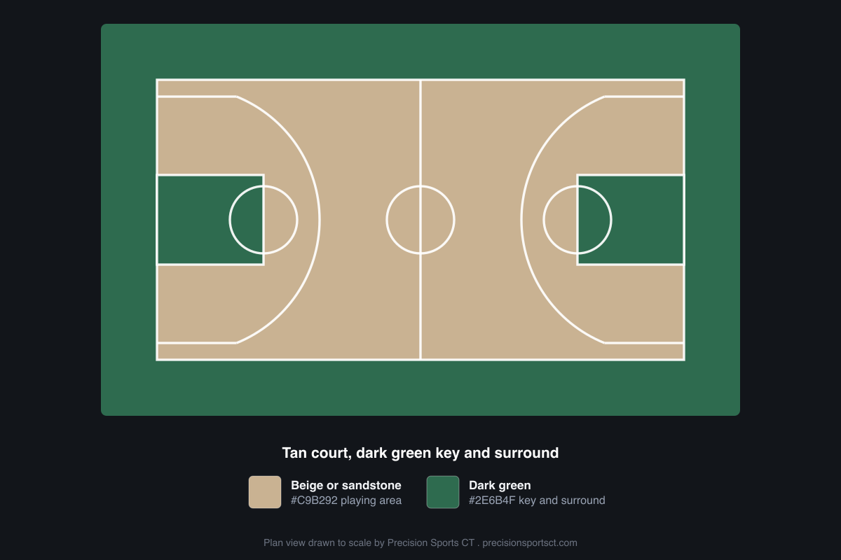 Plan view of a basketball court color scheme: a beige or sandstone #C9B292 playing area with a dark green #2E6B4F key and surround, the coolest surface underfoot for hot climates