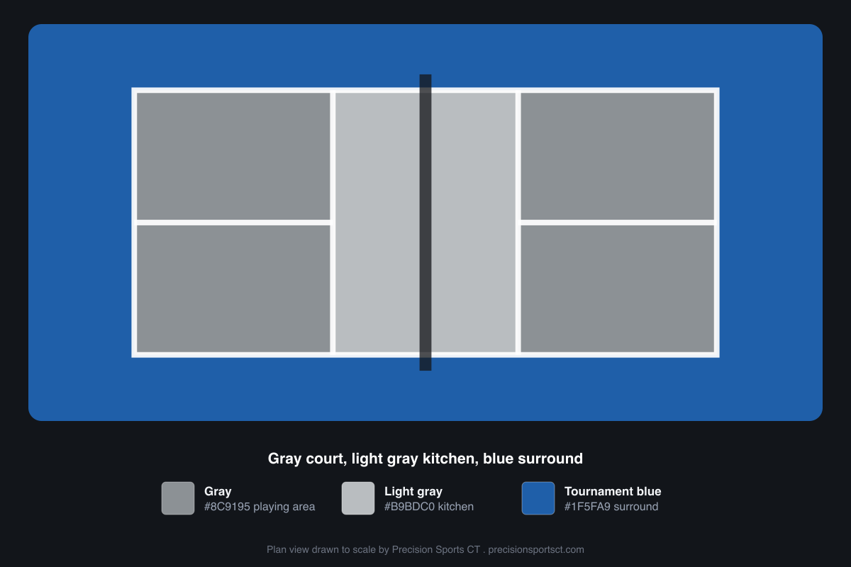 Plan view of a pickleball court color scheme: a medium gray #8C9195 playing area with a light gray #B9BDC0 non-volley kitchen and a tournament blue #1F5FA9 surround, the modern low glare option
