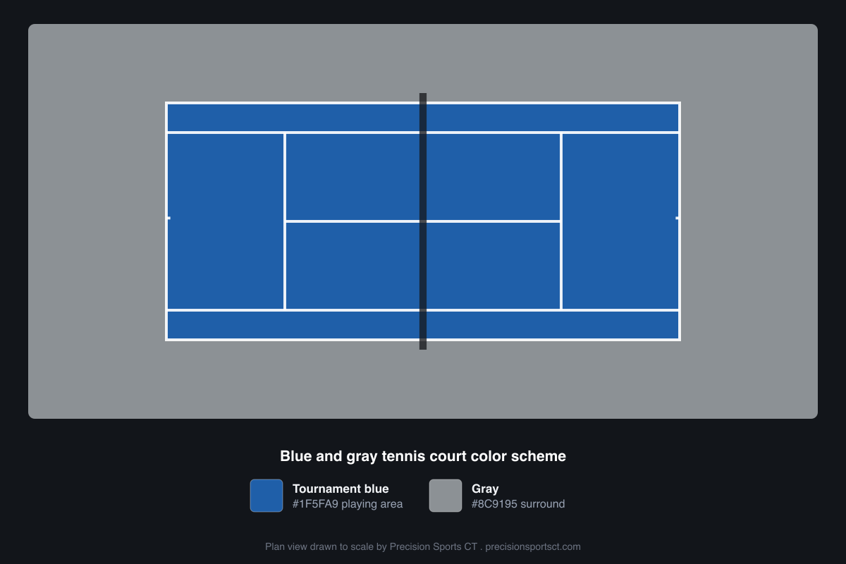 Plan view of a tennis court color scheme: a tournament blue #1F5FA9 playing area inside a gray #8C9195 surround with white lines, the modern low glare option